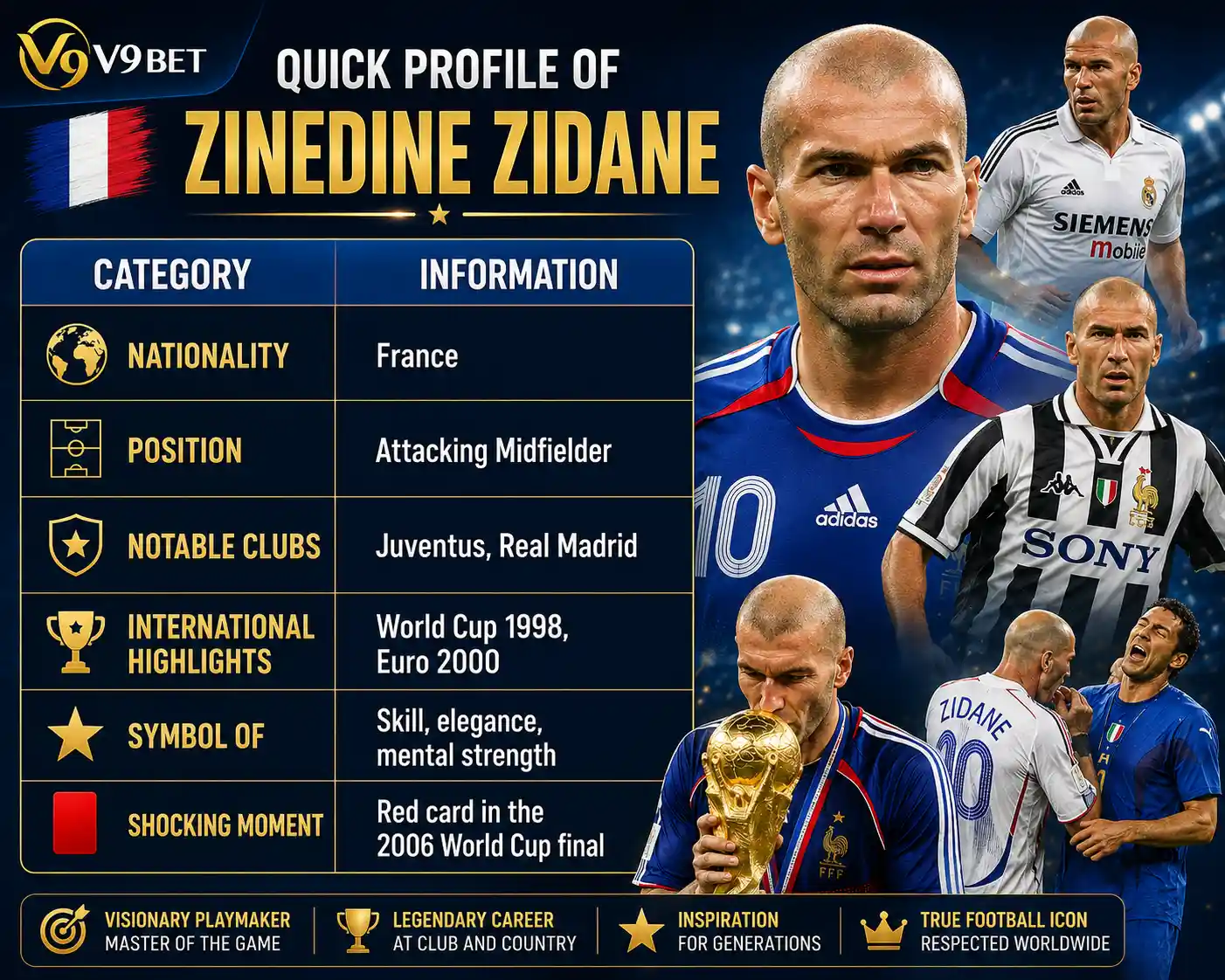Zidane skills analysis chart