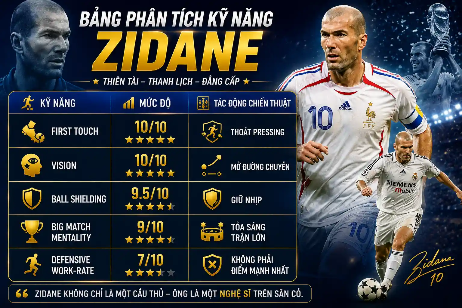 Bảng phân tích kỹ năng Zidane