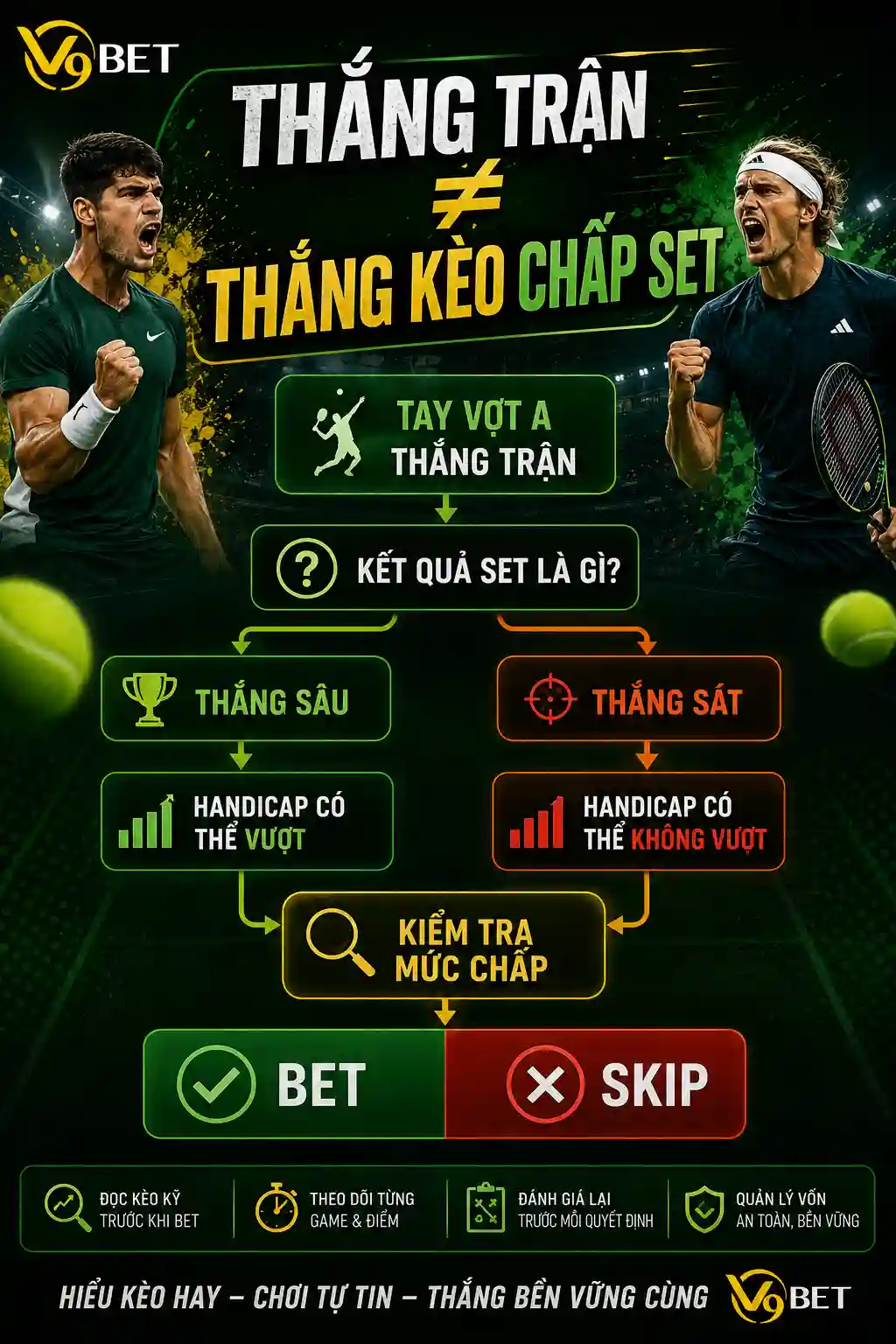 THẮNG TRẬN ≠ THẮNG KÈO CHẤP SET