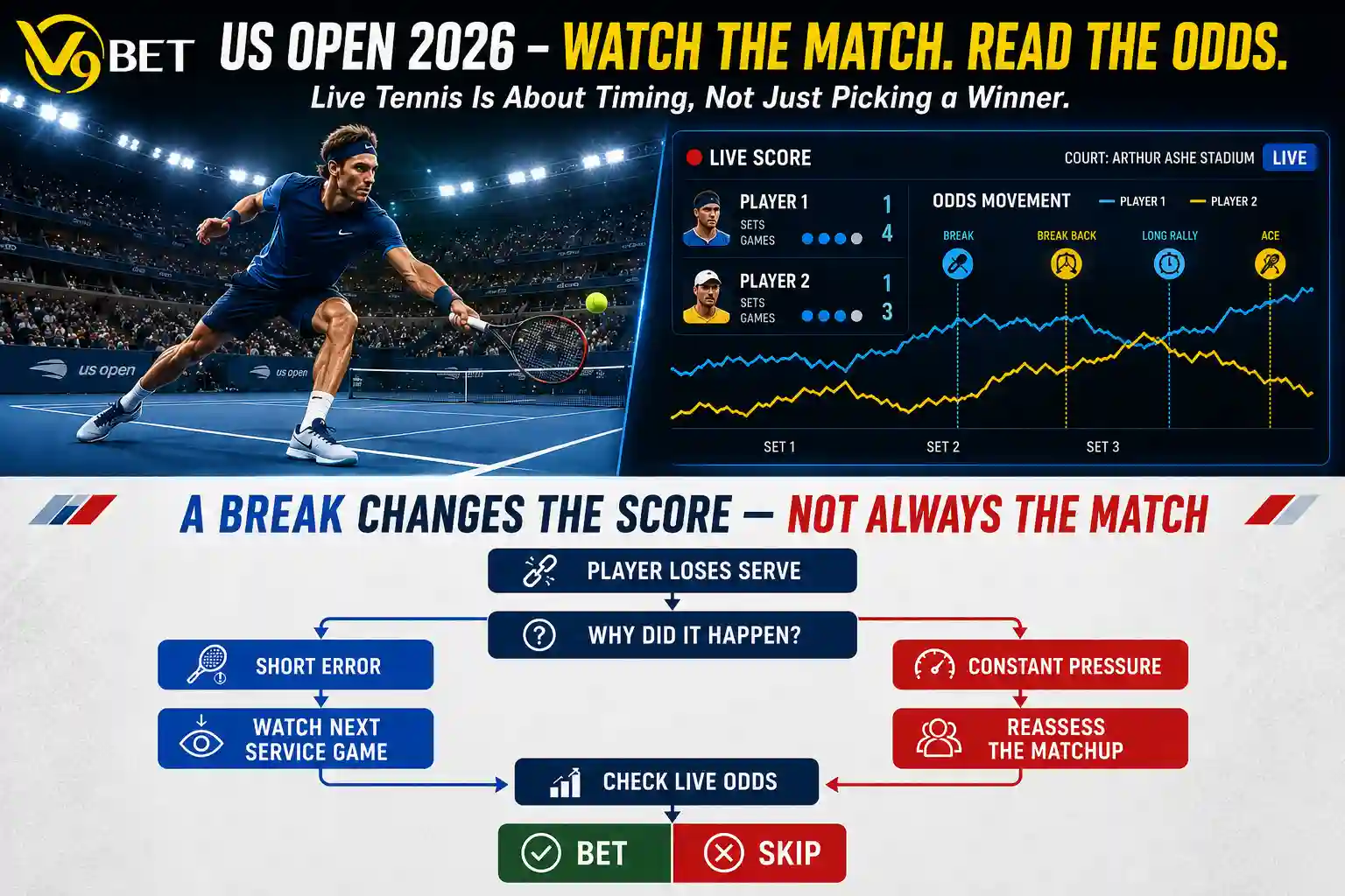A single break changes the score, but it does not always change the course of the match.
